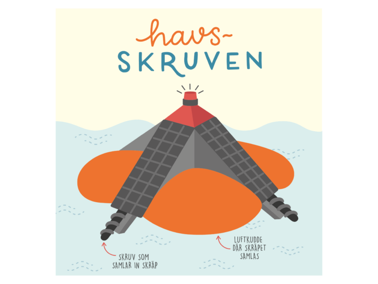Havsskruven
